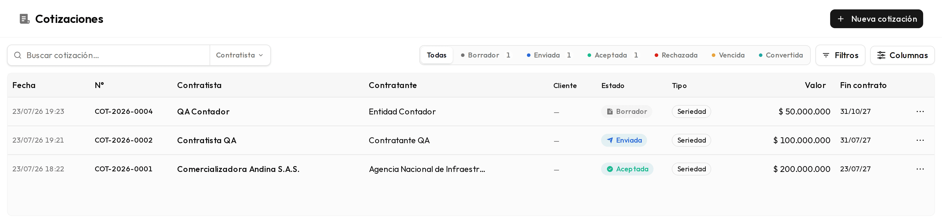 Listado de Cotizaciones con el resumen del período y los filtros por estado.
